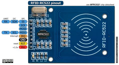 mfrc522 rfid reader dimensions|rfid rc522 datasheet pdf.